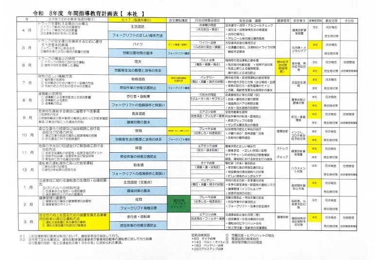 安全点検を毎月決まった日に自主的に行なっています。